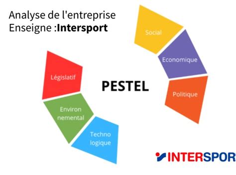 Pestel intersport .